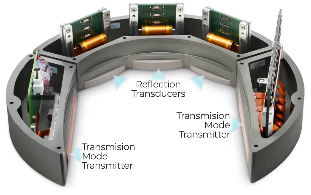 The QT scanner ring with transmission and reflection ultrasound transducers